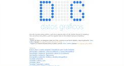 Desktop Screenshot of datosgraficos.com